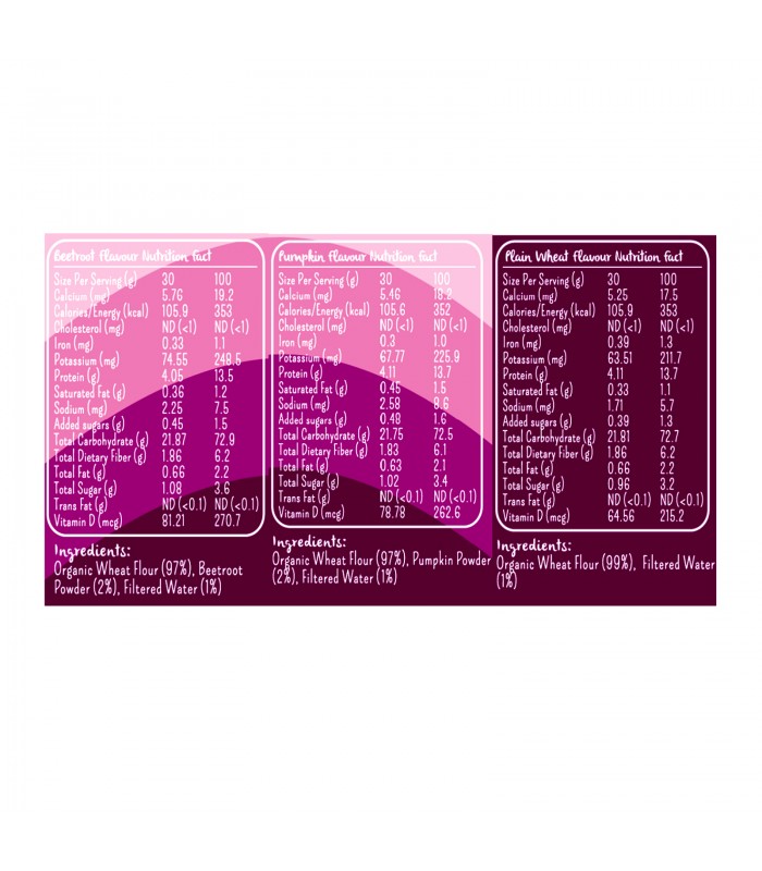 LE Organic Baby Noodles - Wheat, Pumpkin & Beetroot.